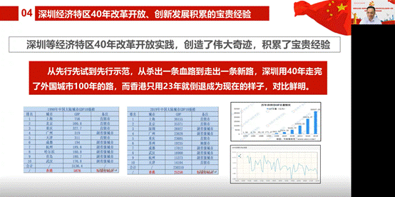 说明: D:\【党建与思政工作】\建党100周年\党史学习教育\太阳成集团tyc7111cc党史学习教育有关情况材料\林绍雄改革开放史专题党课(深圳发展经验)20210610.png